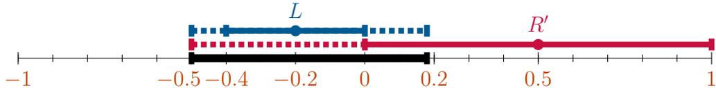 More extreme right voters are persuadable by policy outcomes further to the left.
