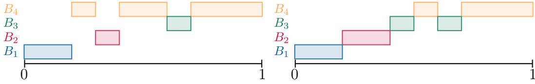 A laminar partition in panel (a) and a non-laminar partition in panel (b).